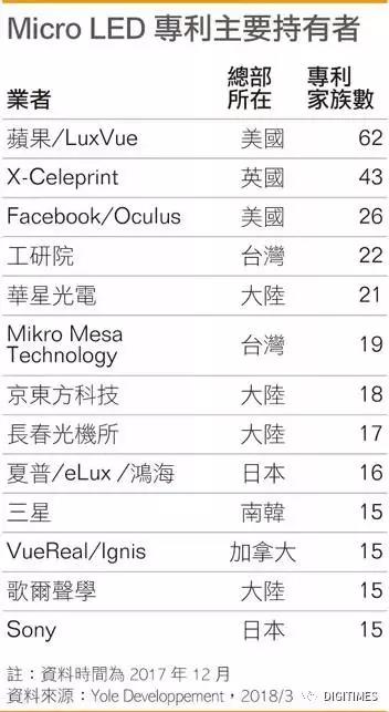 卡位战升级，消费级MicroLED市场谁主沉浮？0